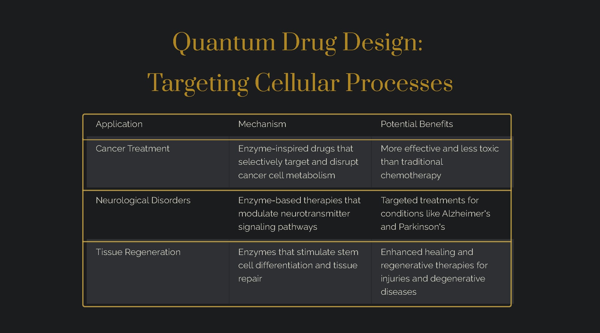 The Quantum Distillery Third Pour
